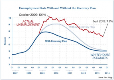 richard epstein on janet yellen