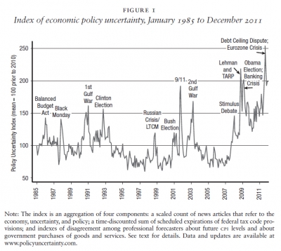 economic policy uncertainty