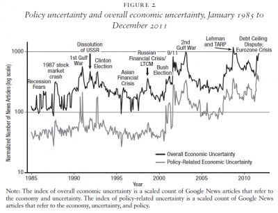 policy uncertainty