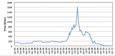 the cap-and-trade bust by gary libecap