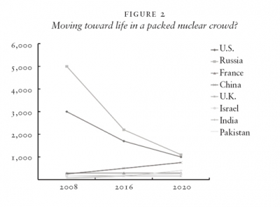 Figure 2 - Moving toward life in a packed nuclear crowd?