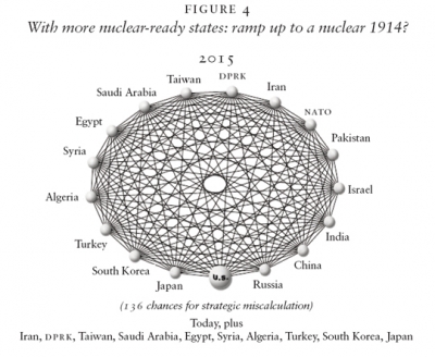 Figure 4 - with more nuclear-ready states: ramp up to a nuclear 1914?