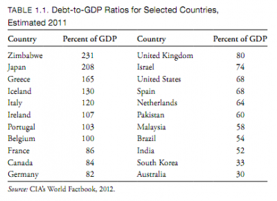 our coming tsunami of debt by david koitz