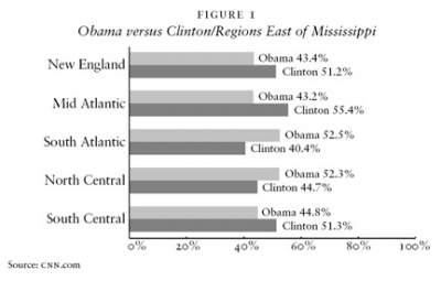 Obama versus Clinton/Regions East of Mississippi
