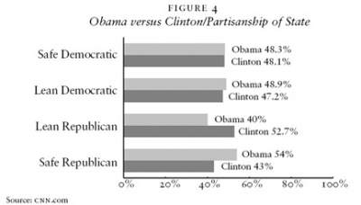 Obama versus Clinton/Partisanship of State