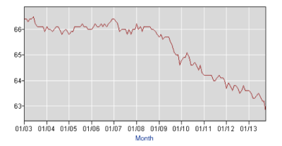 richard epstein on janet yellen